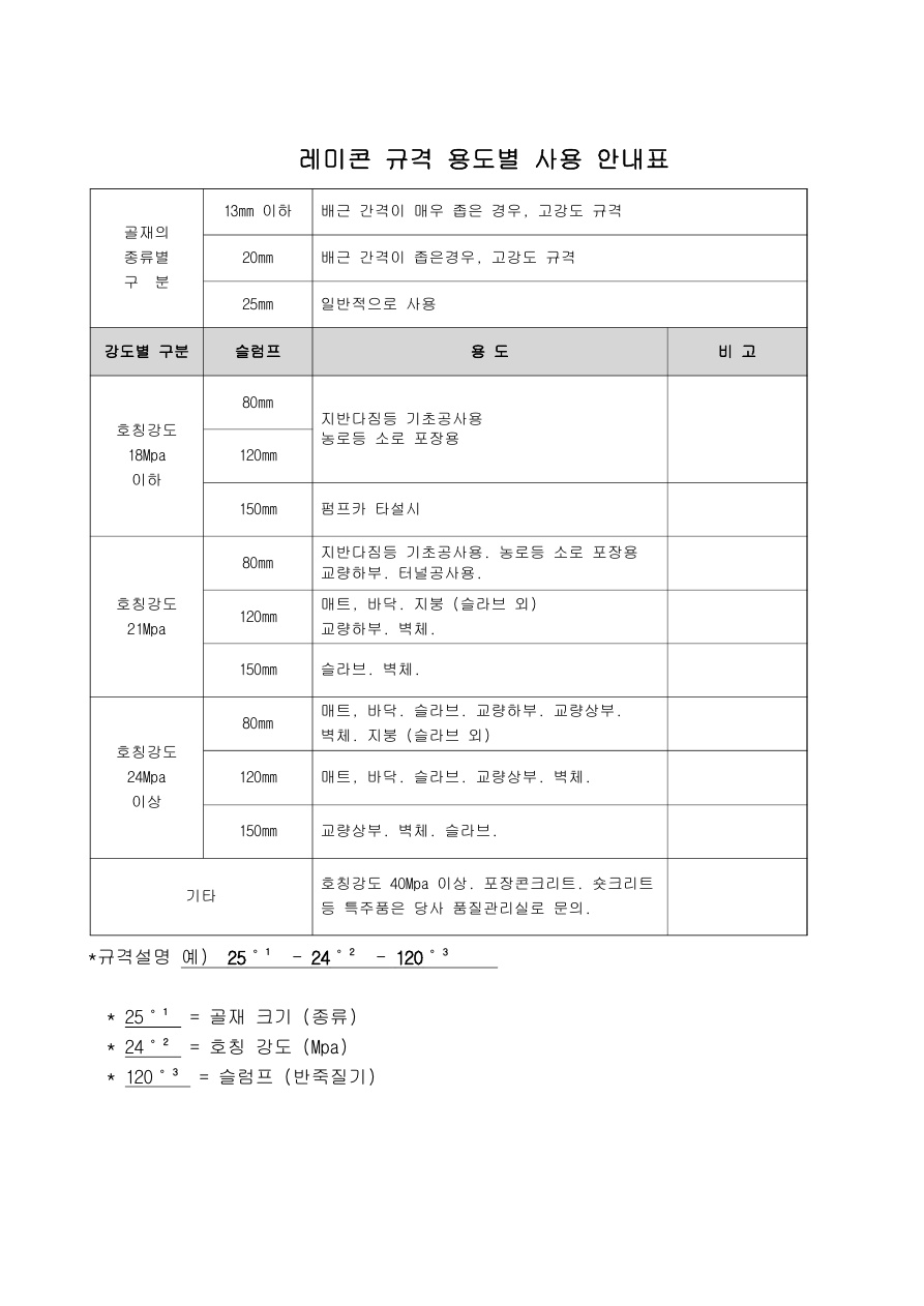 제품구매정보 및 사용설명서 9페이지